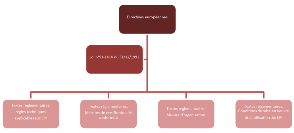 La réglementation des EPI : ce qu'il faut savoir